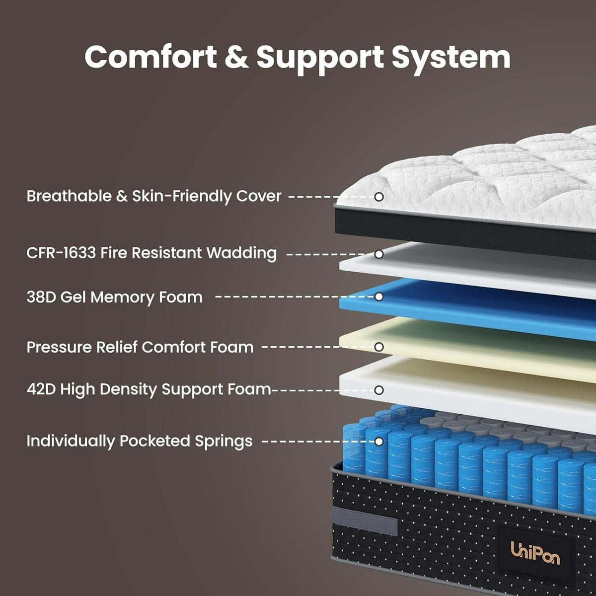 Queen Firm Hybrid Mattress Featuring Motion Isolation